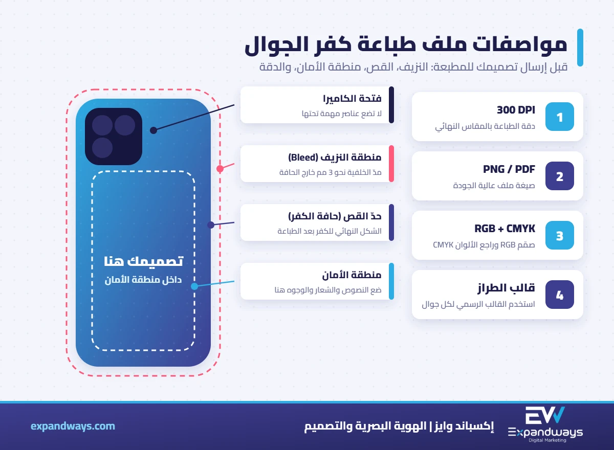 مواصفات ملف طباعة كفر الجوال: منطقة النزيف وحد القص ومنطقة الأمان ودقة 300 DPI